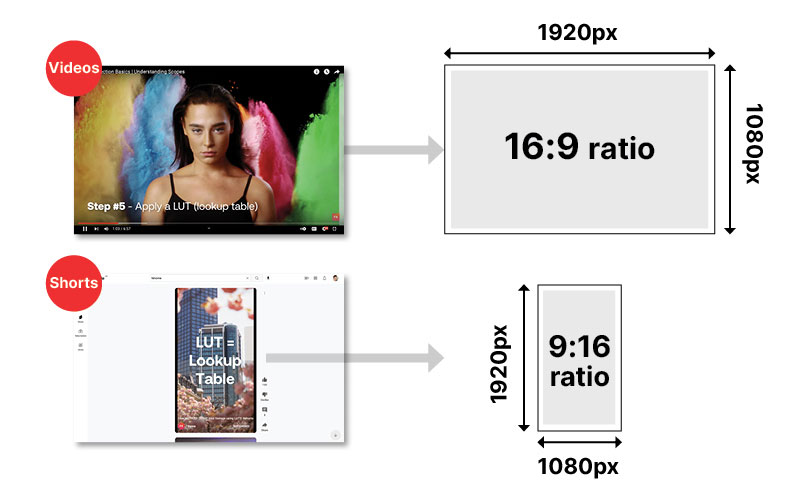 Screenshot showing YouTube sizes (repeated in the table above)