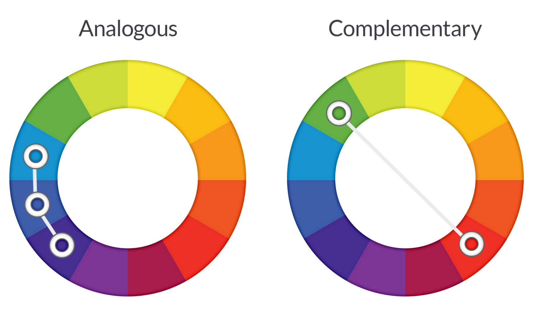 Analogous and complementary colors - color grading for beginners