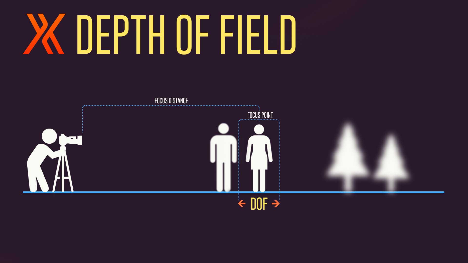 What is depth of field infographic