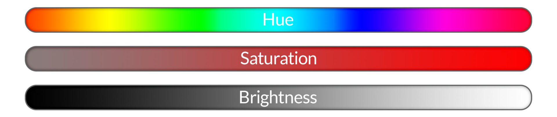 Color grading for beginners - what is HSB