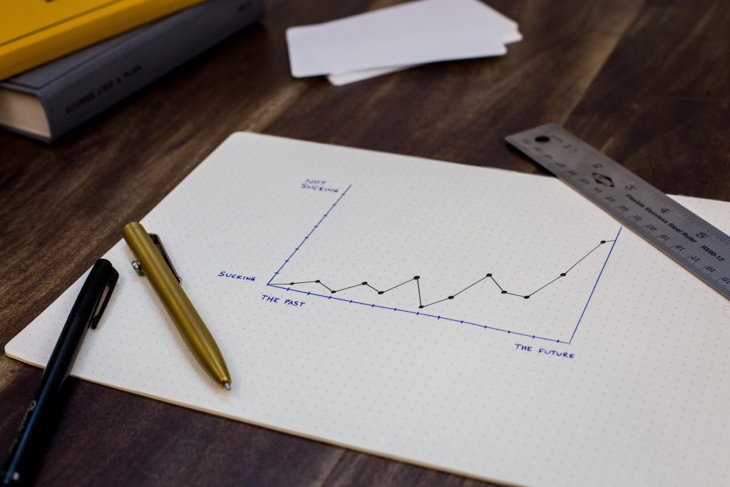 consistency trend chart